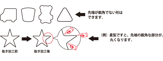 マグネットシートの形状説明