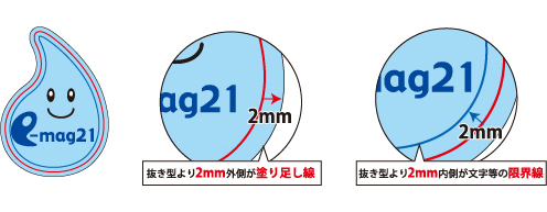 塗り足し線